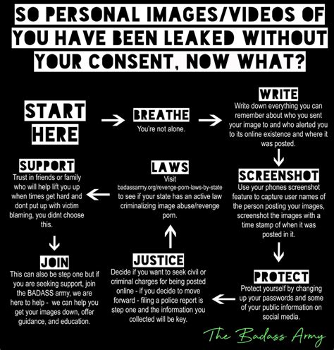 non-consensual consent porn|Consensual Non Con Porn Videos .